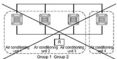 MITSUBISHI SCSL3N - Blocks, Groups - 3