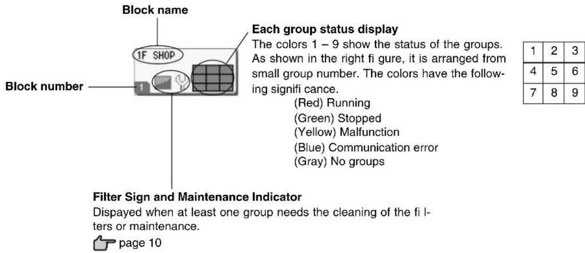 MITSUBISHI SCSL3N - • Individual Block Displays - 1