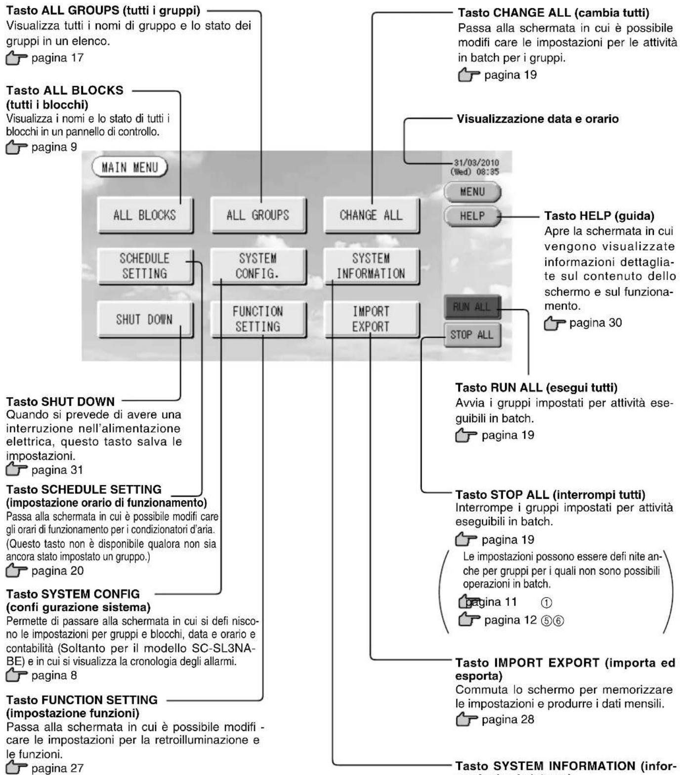 MITSUBISHI SCSL3N - Menu principale - 1
