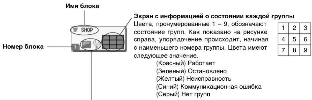 MITSUBISHI SCSL3N - • Экраны индивидуальных блоков - 1