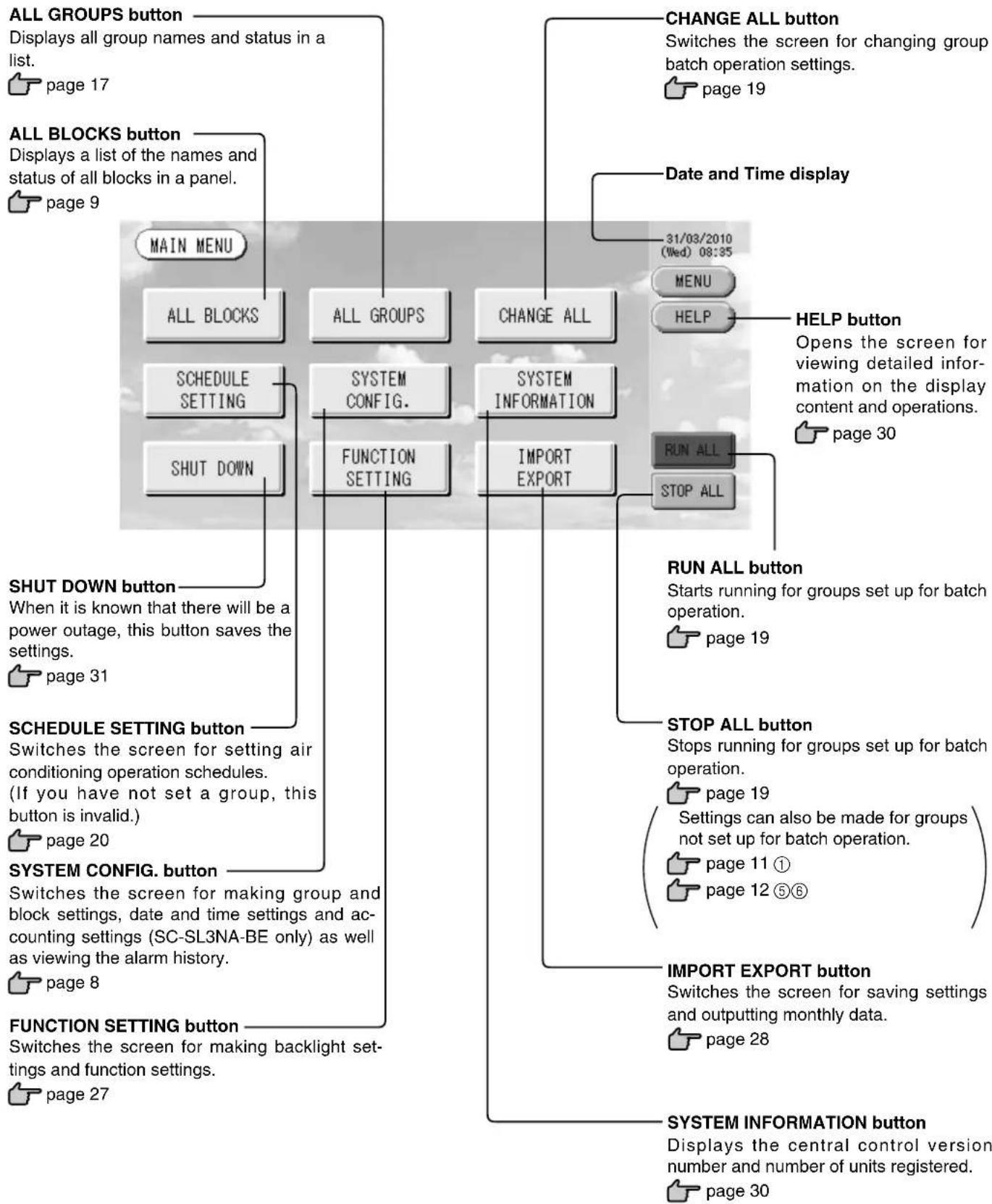 MITSUBISHI SCSL3N - Main Menu - 1