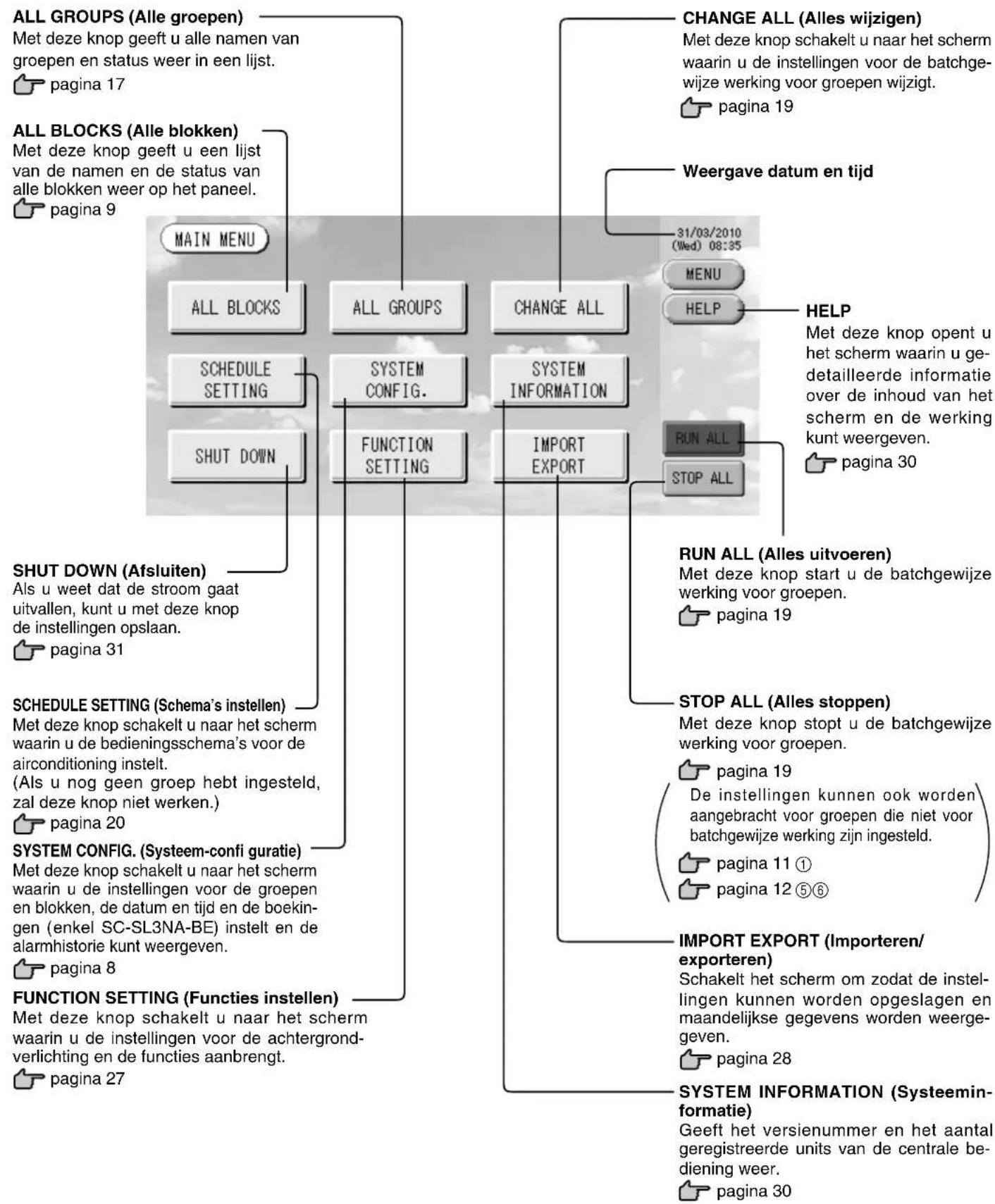 MITSUBISHI SCSL3N - Main Menu (Hoofdmenu) - 1