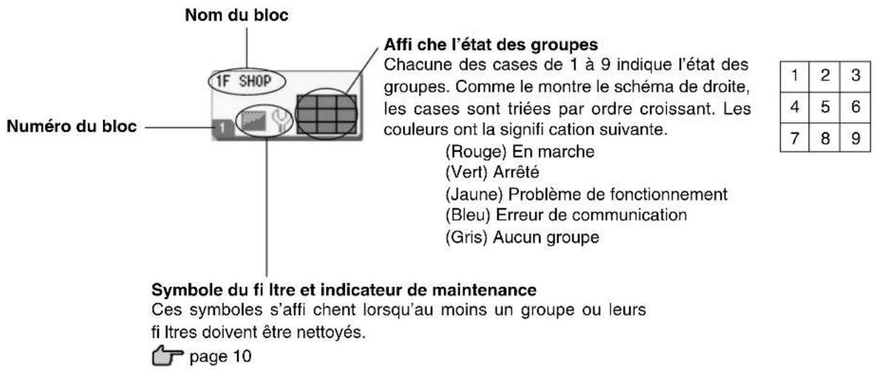 MITSUBISHI SCSL3N - • Détail de l'affi chage d'un bloc - 1