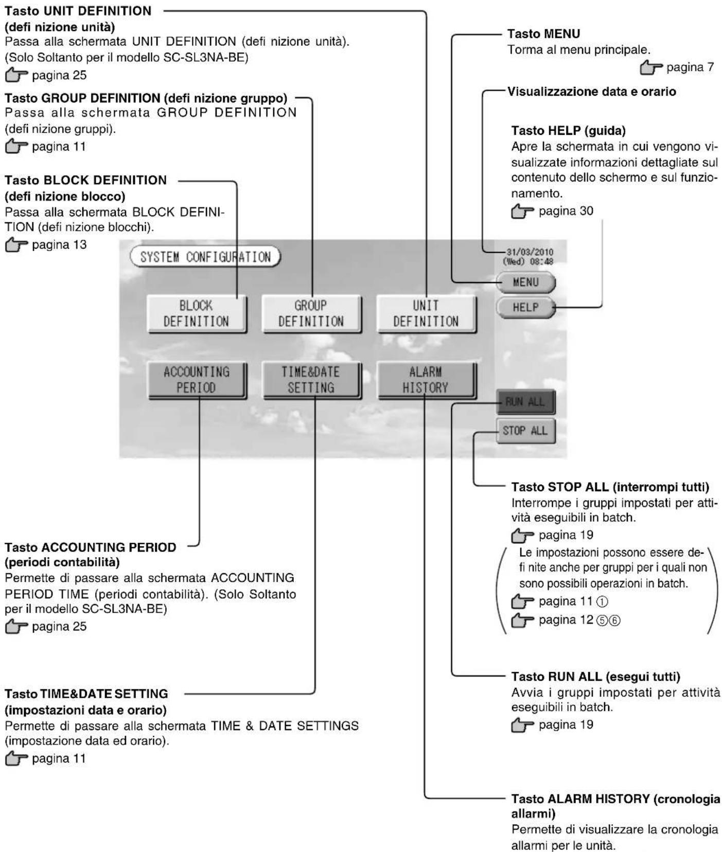MITSUBISHI SCSL3N - Schermata System Confi guration (confi gurazione del sistema) - 2
