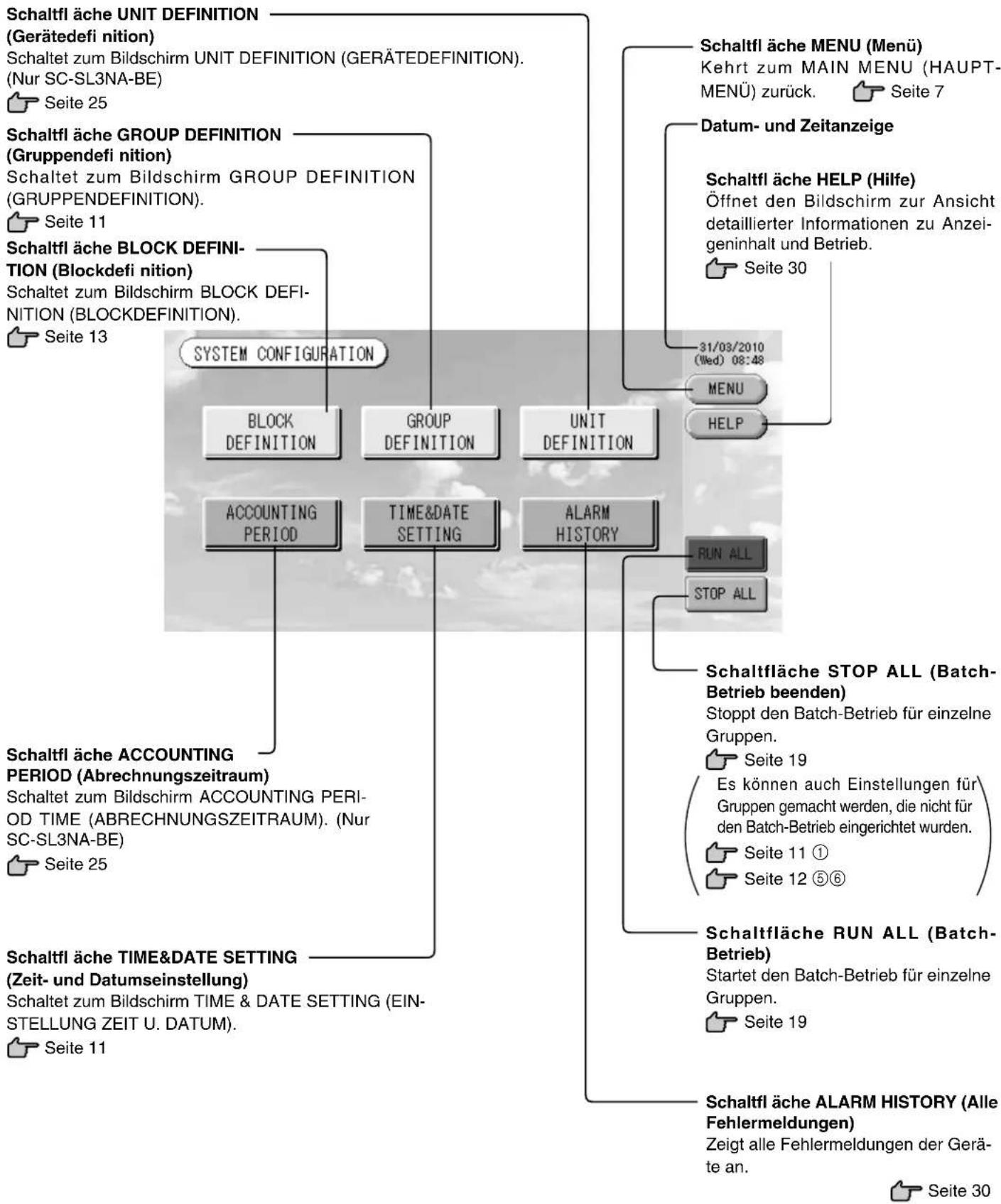MITSUBISHI SCSL3N - Bildschirm - Systemkonfi guration - 1