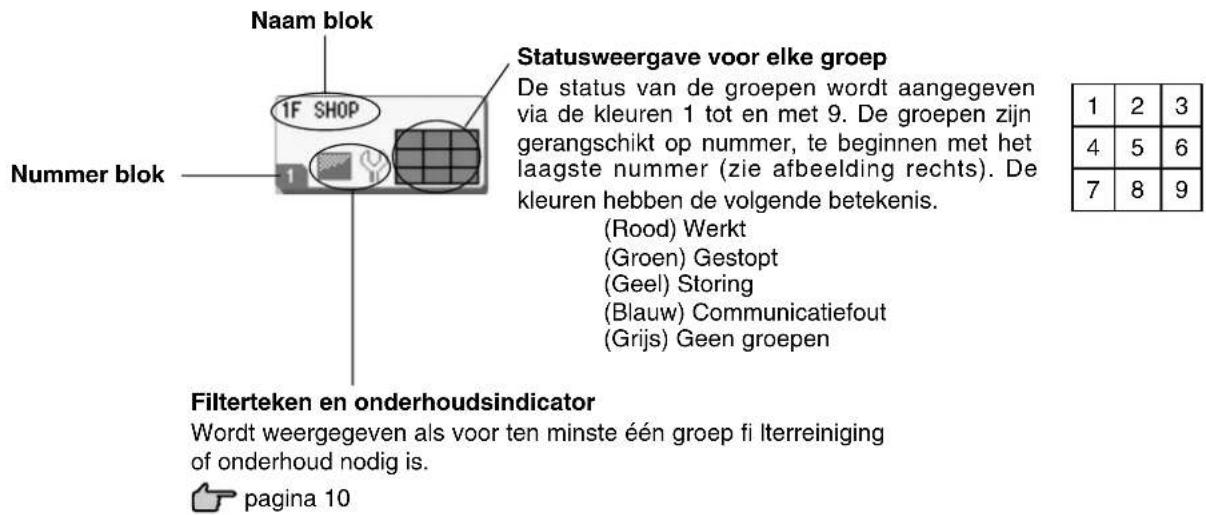 MITSUBISHI SCSL3N - • Weergaven individuele blokken - 1