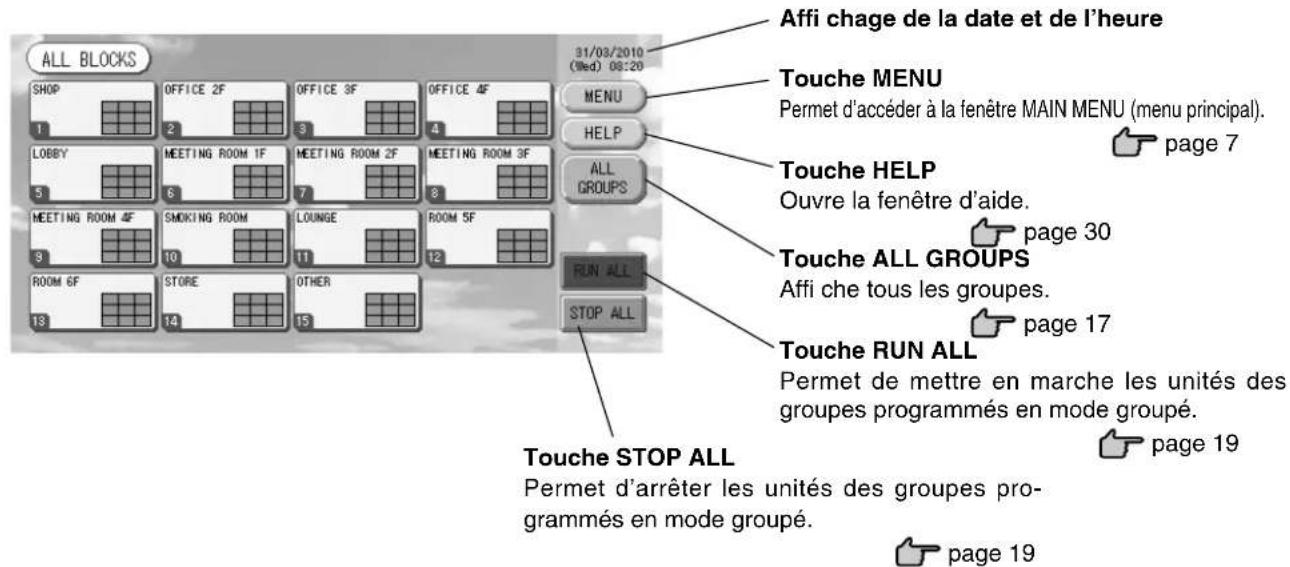 MITSUBISHI SCSL3N - Fenêtre « All Blocks » - 2
