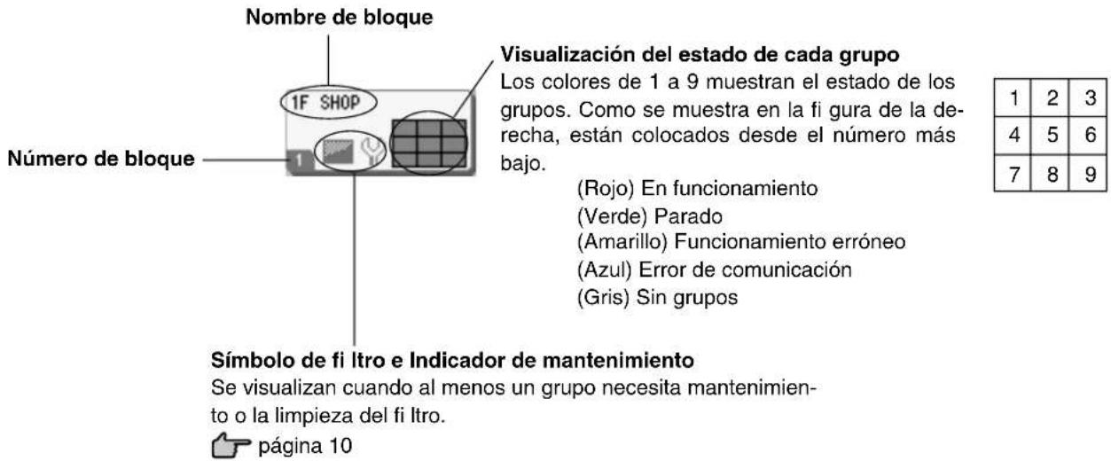 MITSUBISHI SCSL3N - - Visualización de bloque individual - 1