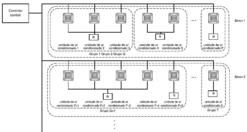MITSUBISHI SCSL3N - Blocos, Grupos - 1