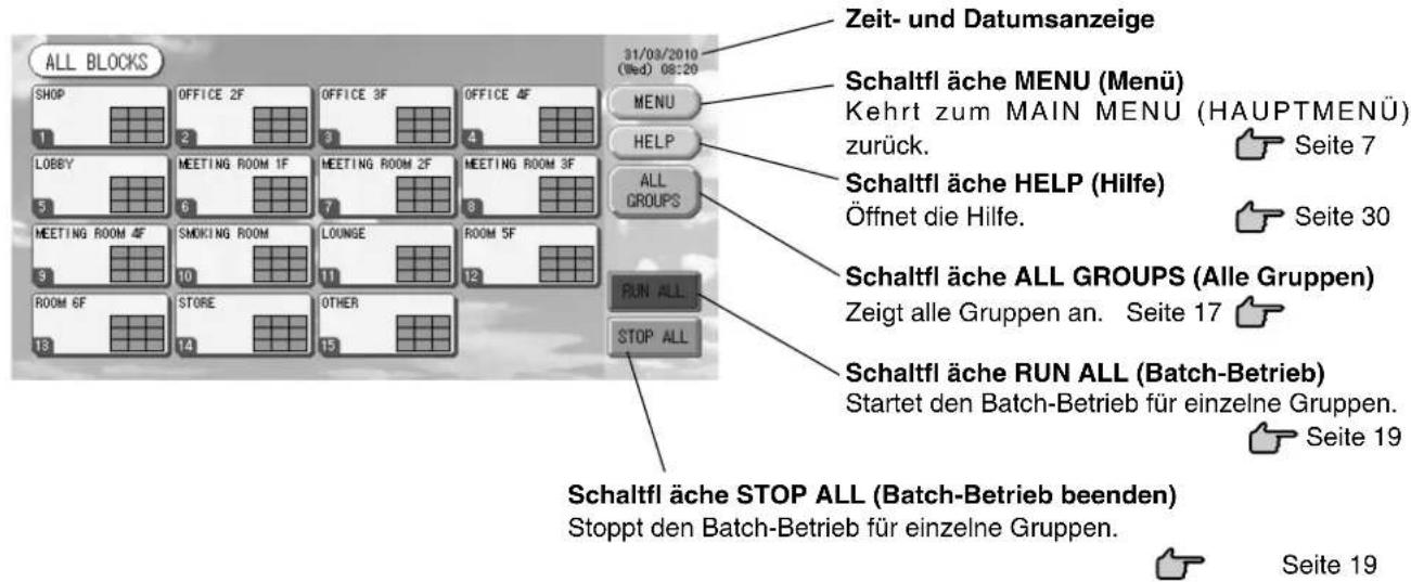 MITSUBISHI SCSL3N - Bildschirmanzeige - Alle Blocks - 1
