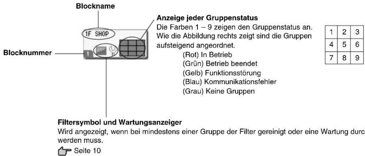 MITSUBISHI SCSL3N - • Anzeige einzelner Blocks - 1