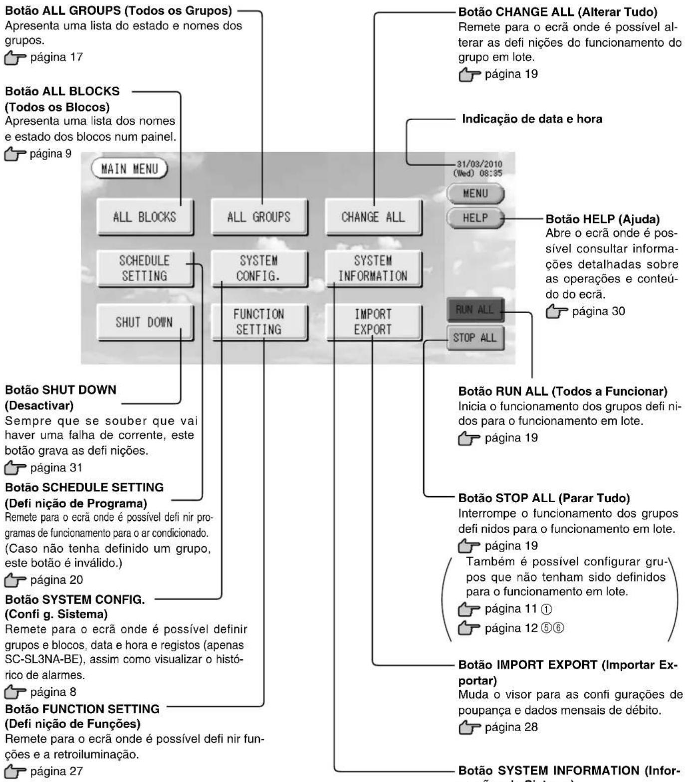 MITSUBISHI SCSL3N - Servicio de postventa - 2