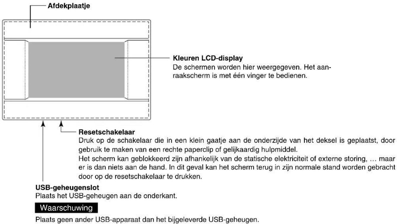 MITSUBISHI SCSL3N - Namen en functies van onderdelen - 1