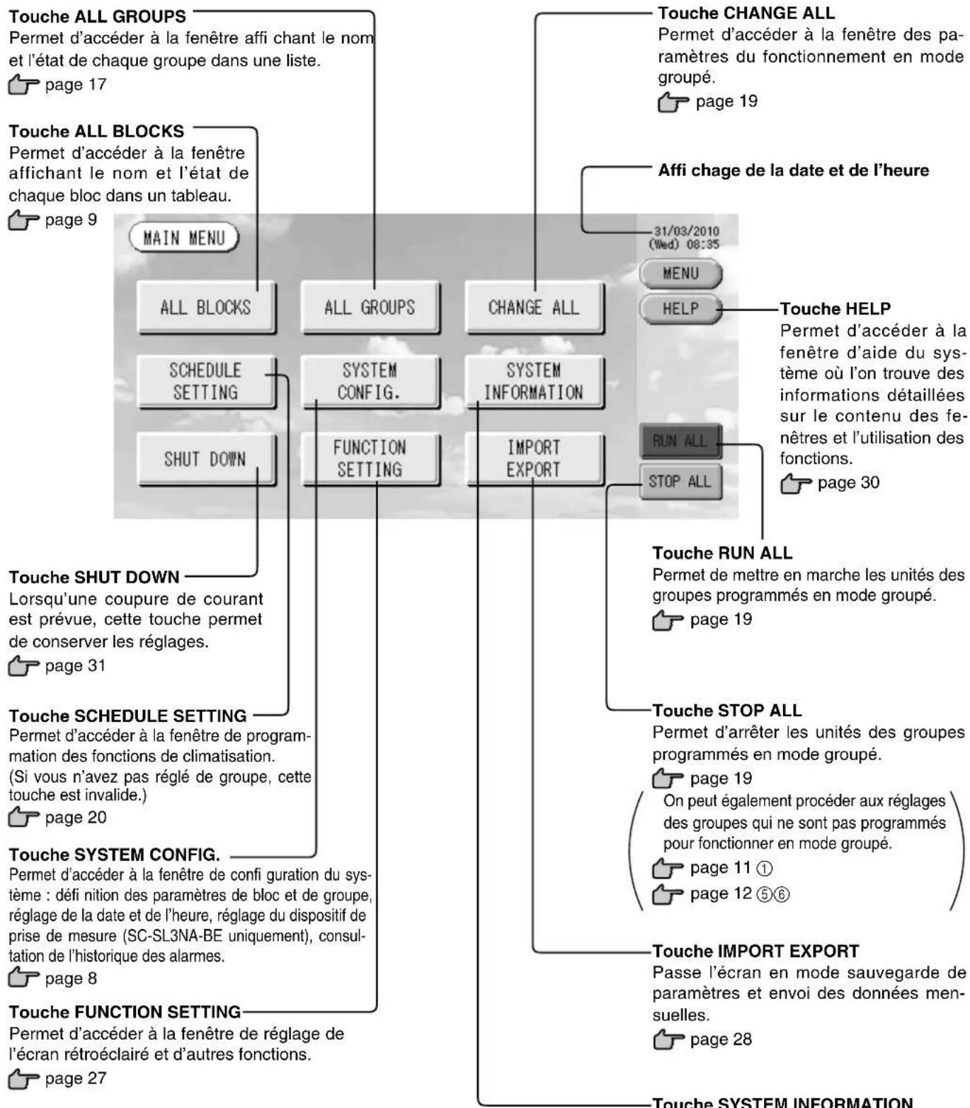 MITSUBISHI SCSL3N - Menu principal - 1