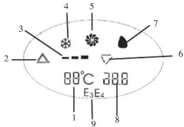 DOMO DO320A - AFSTANDSBEDIENING - 1