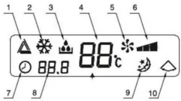 DOMO DO335A - BAUTEILE - 3