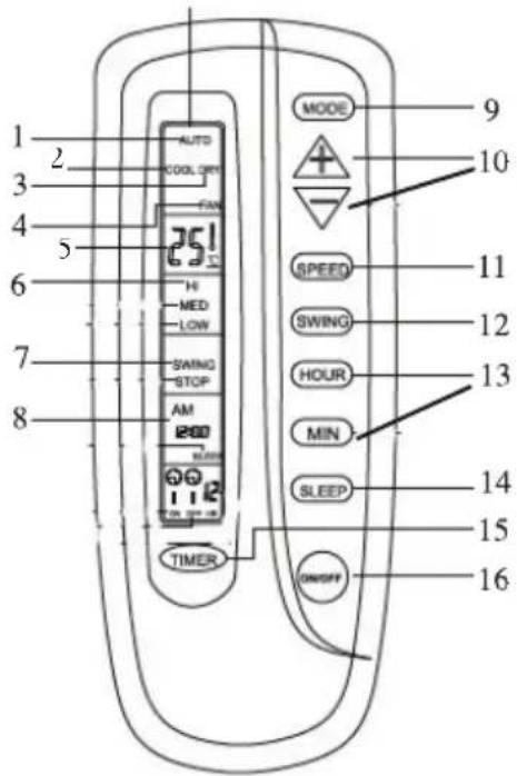DOMO DO335A - COMMANDE A DISTANCE - 1