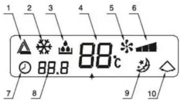 DOMO DO335A - CONTROL PANEL - 5