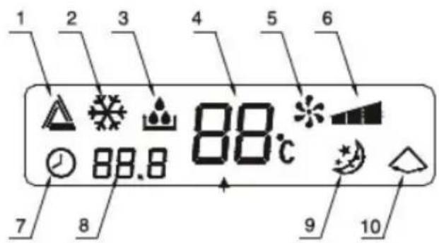DOMO DO335A - ONDERDELEN - 3