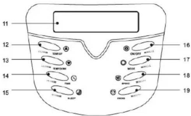 DOMO DO335A - CONTROLE PANEEL - 1