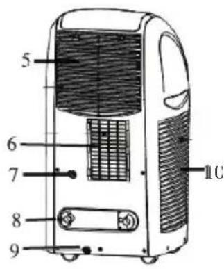 DOMO DO335A - ELEMENTS - 2