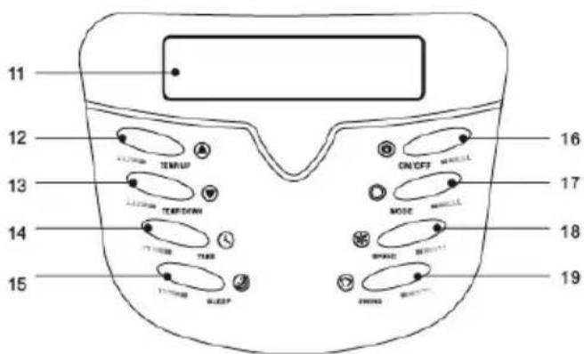 DOMO DO335A - CONTROL PANEL - 6