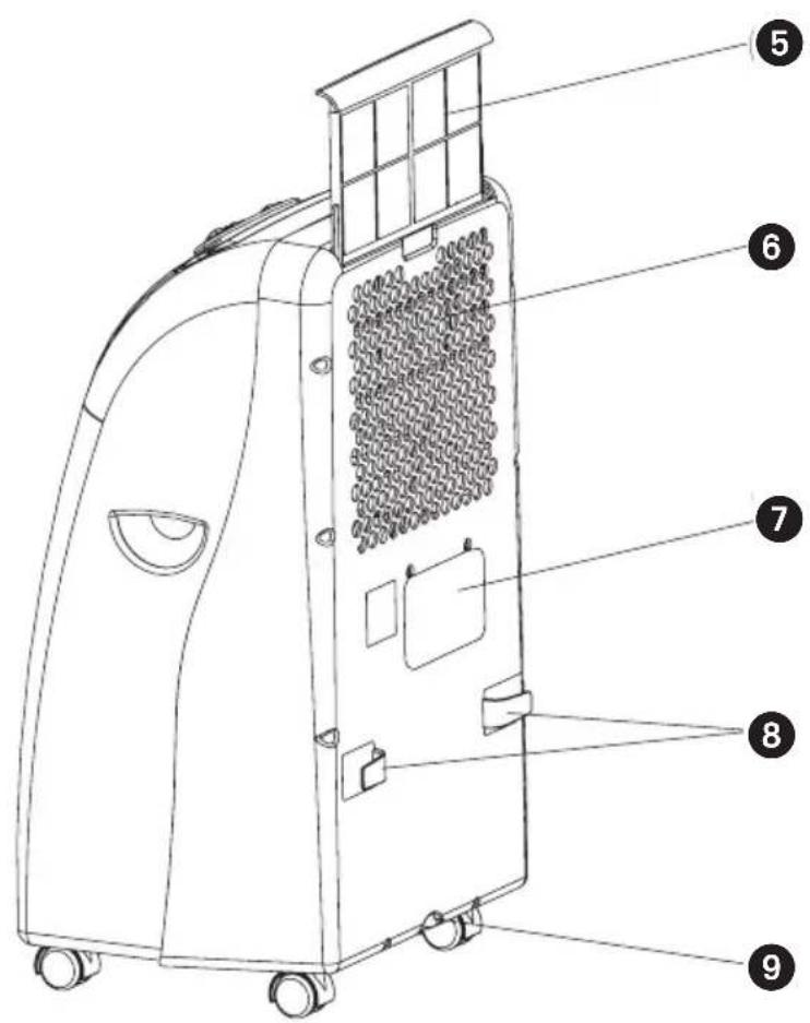 EINHELL MKA 3502E - Opis urzadzenia - 2