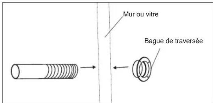 EINHELL MKA 3502E - B) Montage du tuyau d'air d'échéppement par la vitre ouverte ou le mur - 2