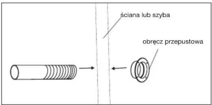 EINHELL MKA 3502E - B) Montañ węza oprowadzajćego przyez szybie okienną lub scianę - 2