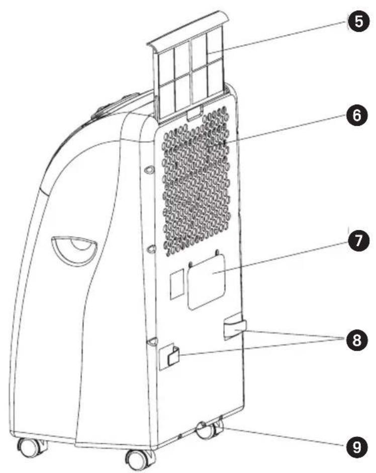 EINHELL MKA 3502E - Gerätebeschreibung - 2