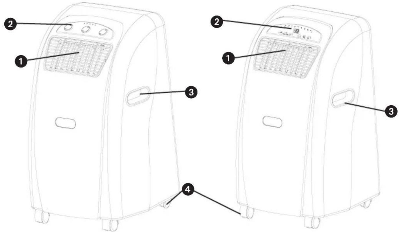 EINHELL MKA 3502E - Description of device - 1