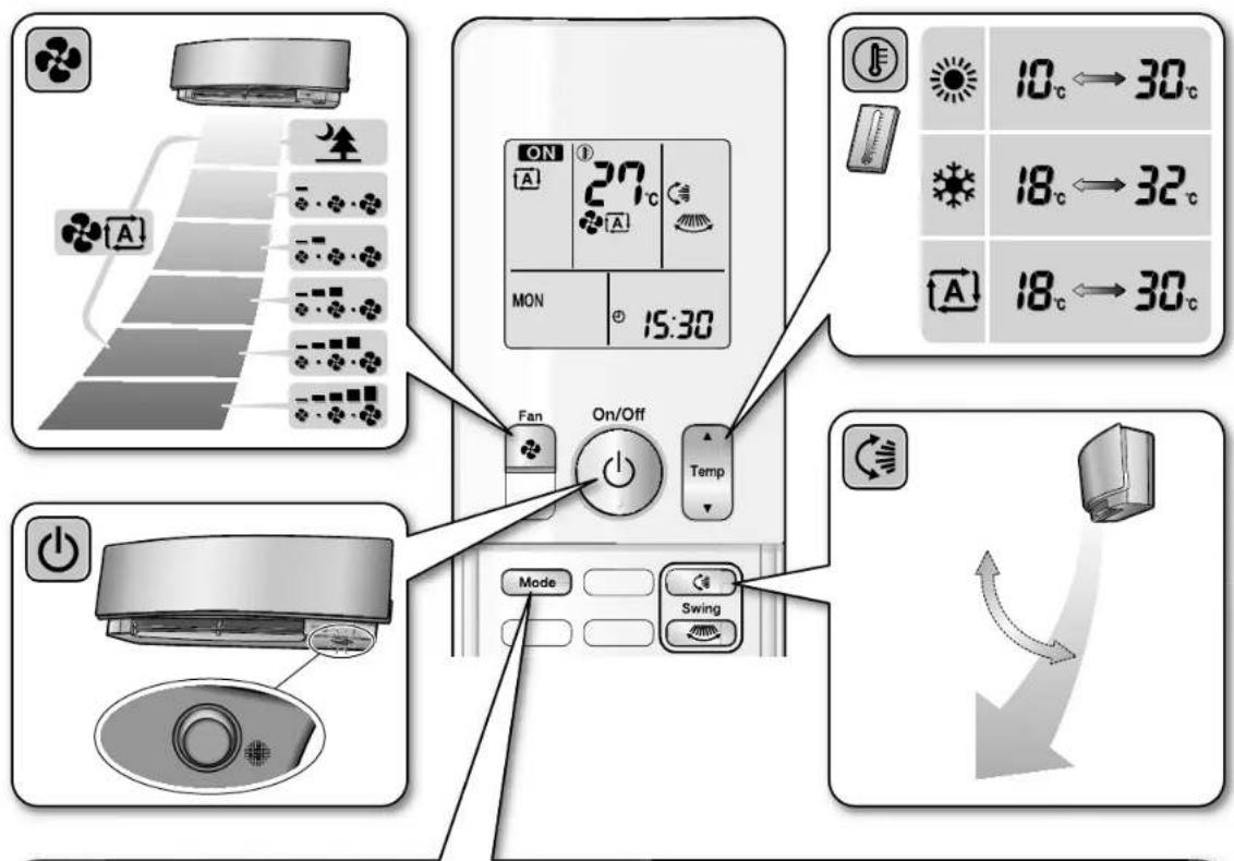 DAIKIN Inverter FTXG35LV1BS - AÇIKLAMA - 8