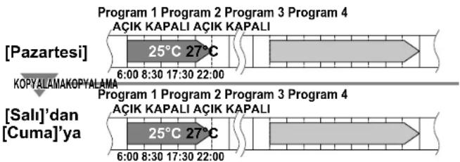 DAIKIN Inverter FTXG35LV1BS - Kopyalama modu - 1