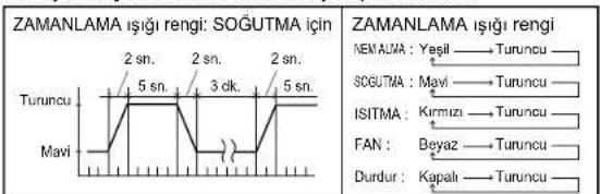 DAIKIN Inverter FTXG35LV1BS - ZAMANLAMA lambasi - 1