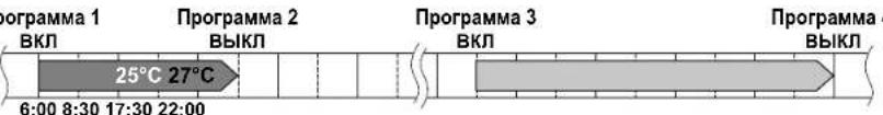 DAIKIN Inverter FTXG35LV1BS - ■ Примера установки ЕЖЕНЕДЕЛЬНОГО ТАЙМЕРА - 2