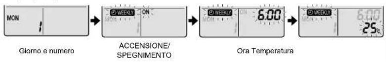 DAIKIN Inverter FTXG35LV1BS - Modalità impostazione - 2