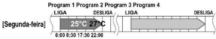 DAIKIN Inverter FTXG35LV1BS - Modo de confi guração - 1