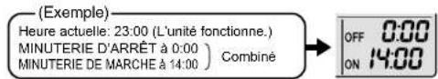 DAIKIN Inverter FTXG35LV1BS - Combinaison de MINUTERIE DE MARCHE et MINUTERIE D'ARRÊT - 1