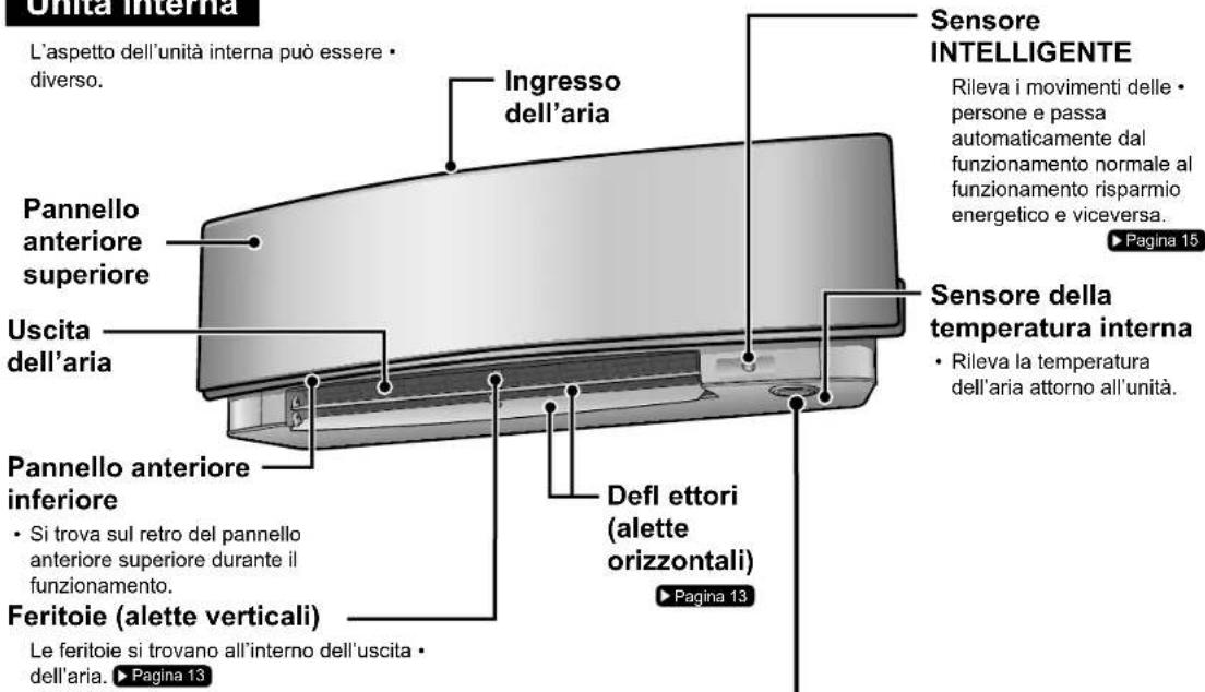 DAIKIN Inverter FTXG35LV1BS - Unità interna - 1