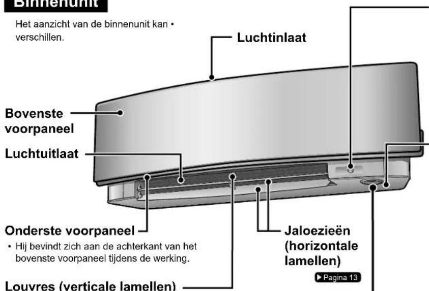 DAIKIN Inverter FTXG35LV1BS - Binnenunit - 1