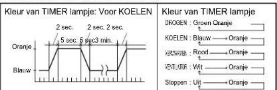 DAIKIN Inverter FTXG35LV1BS - TIMER lampje - 1