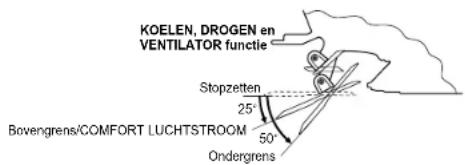 DAIKIN Inverter FTXG35LV1BS - ■ Opmerking over de hoeken van de jaloezieën - 1