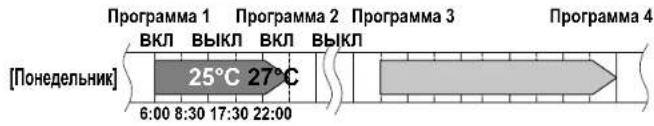 DAIKIN Inverter FTXG35LV1BS - Режим установки - 1