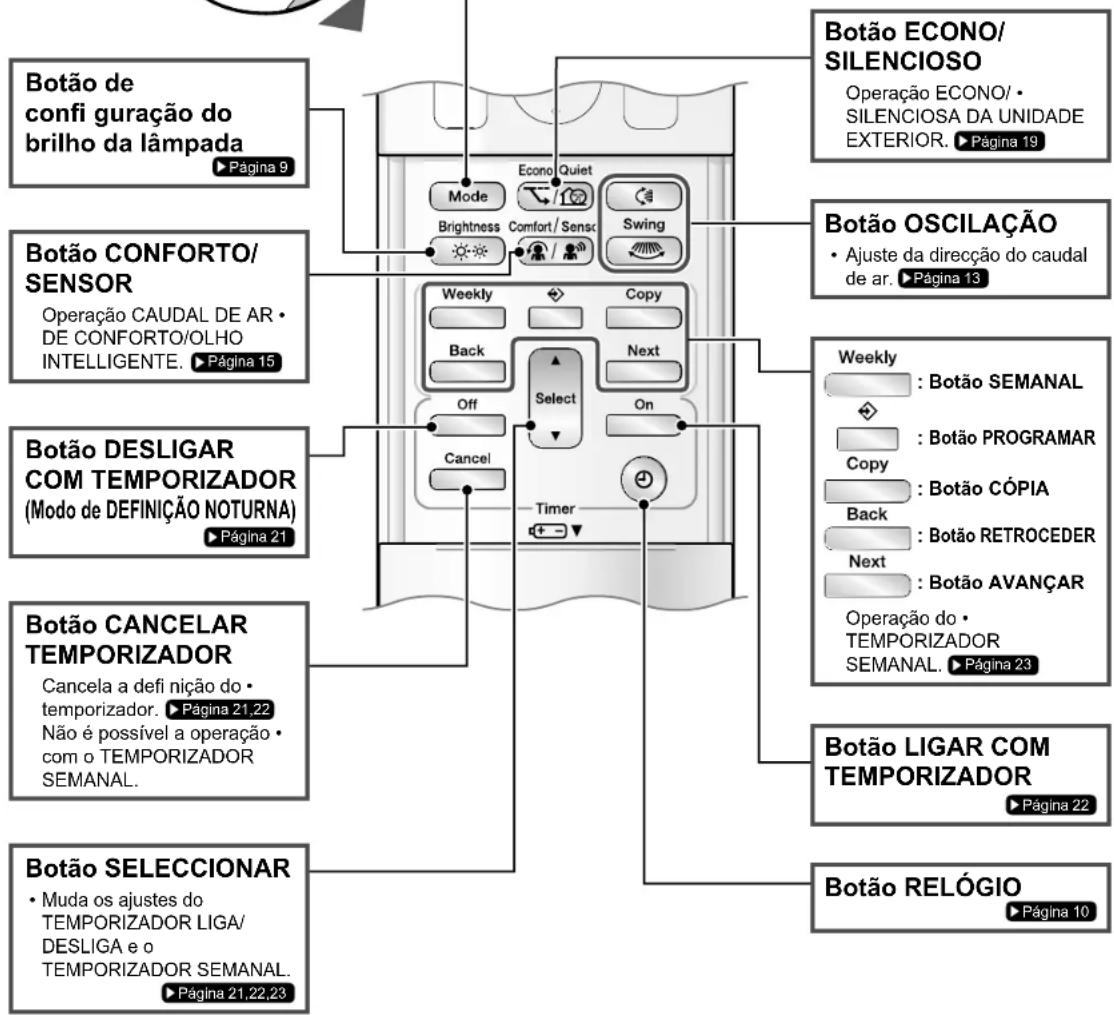 DAIKIN Inverter FTXG35LV1BS - Botão selector do MODO - 1