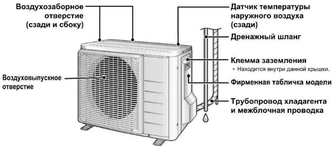 DAIKIN Inverter FTXG35LV1BS - Наружный блок - 1