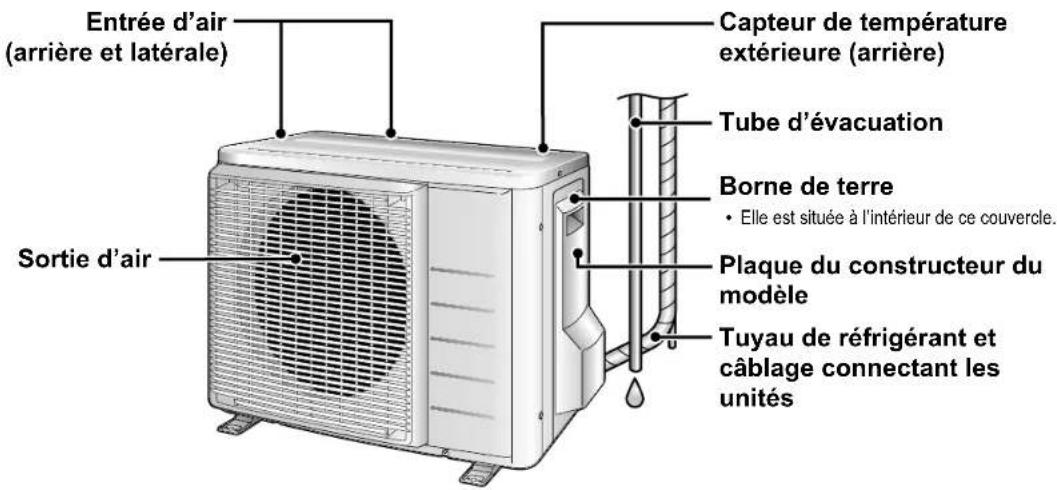 DAIKIN Inverter FTXG35LV1BS - Unité extérieure - 1