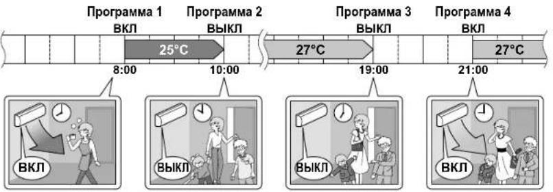 DAIKIN Inverter FTXG35LV1BS - ■ Примера установки ЕЖЕНЕДЕЛЬНОГО ТАЙМЕРА - 3