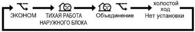 DAIKIN Inverter FTXG35LV1BS - Нажмите кнопку 📋/16 🌐 и выберите нужный режим. - 1