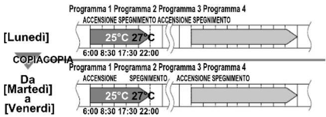 DAIKIN Inverter FTXG35LV1BS - Modalità copia - 1