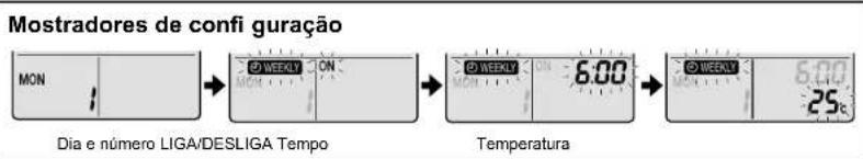 DAIKIN Inverter FTXG35LV1BS - Modo de confi guração - 2